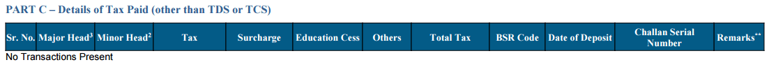 DETAILS OF TAX PAID (OTHER THAN TDS OR TCS)