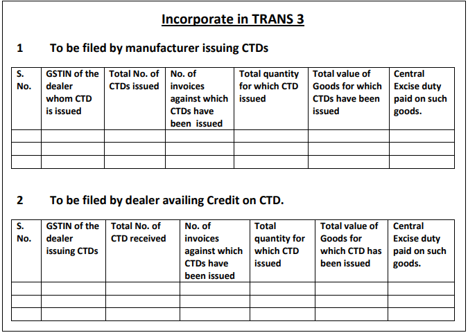 Form for the manufacturer issuing CTD