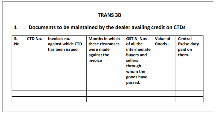 Document to be maintained by the dealer availing credit on CTD