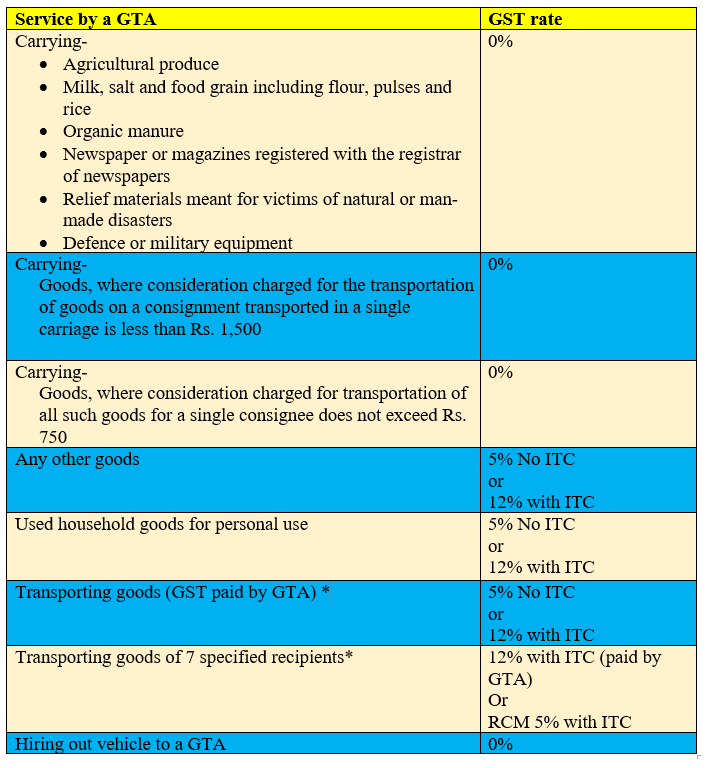 Goods Transport Agency under GST