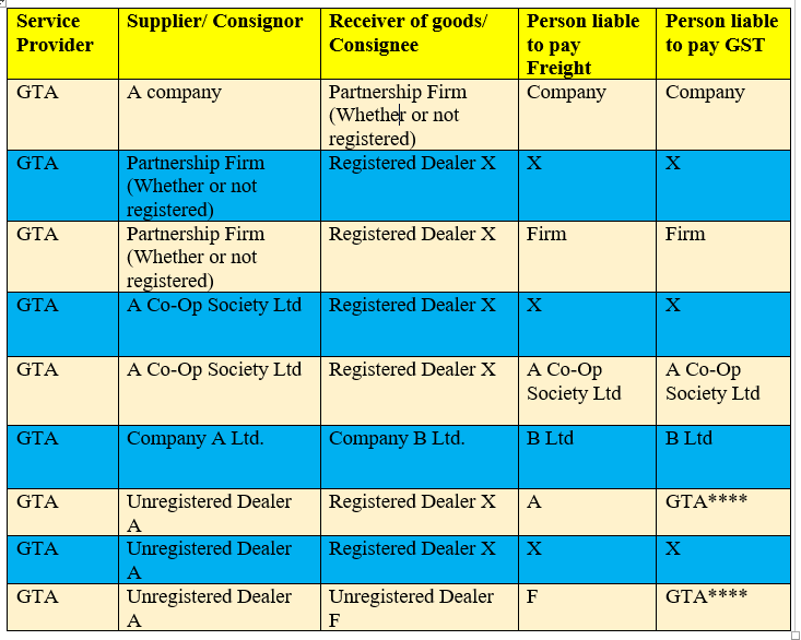 Goods Transport Agency under GST