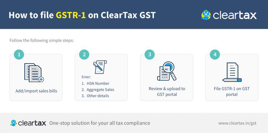 GSTR 1 For Sales - How To File GSTR1 For Outward Supplies