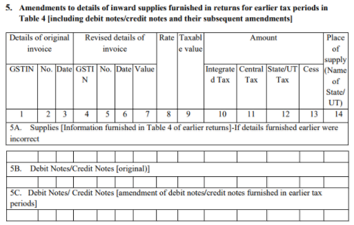 GSTR 4