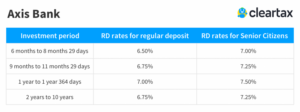 Axis bank forex rates today pdf